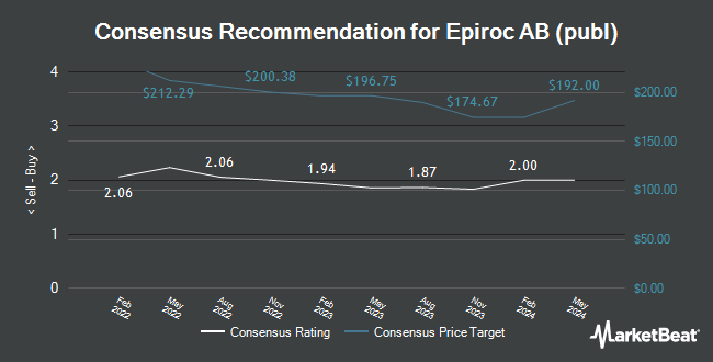 Analyst Recommendations for Epiroc AB (publ) (OTCMKTS:EPOKY)