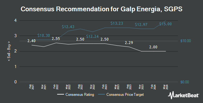 Analyst Recommendations for Galp Energia, SGPS (OTCMKTS:GLPEY)