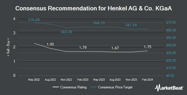 Analyst Recommendations for Henkel AG & Co. KGaA (OTCMKTS:HENKY)