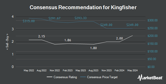 Analyst Recommendations for Kingfisher (OTCMKTS:KGFHY)
