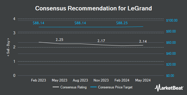 Analyst Recommendations for LeGrand (OTCMKTS:LGRDY)