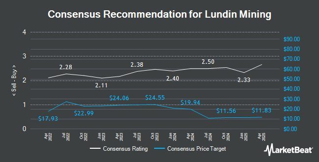 Analyst Recommendations for Lundin Mining (OTCMKTS:LUNMF)