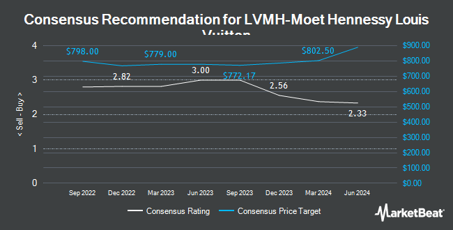 Zacks Investment Research Upgrades LVMH Moet Hennessy Louis Vuitton (OTCMKTS:LVMUY) to &quot;Hold ...