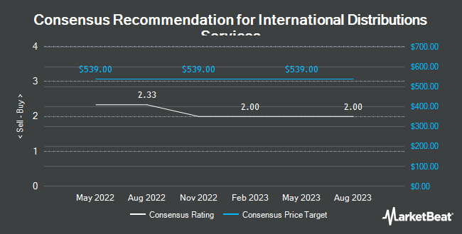 Analyst Recommendations for Royal Mail (OTCMKTS:ROYMF)