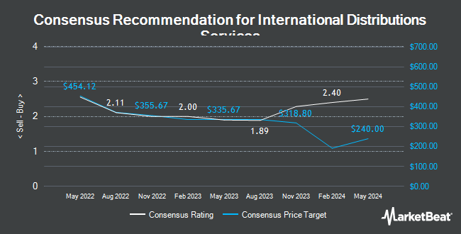 Analyst Recommendations for Royal Mail (OTCMKTS:ROYMY)