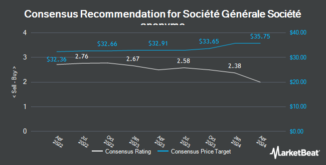 Analyst Recommendations for Societe Generale Group (OTCMKTS:SCGLY)