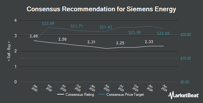 Analyst Recommendations for Siemens Energy (OTCMKTS:SMEGF)