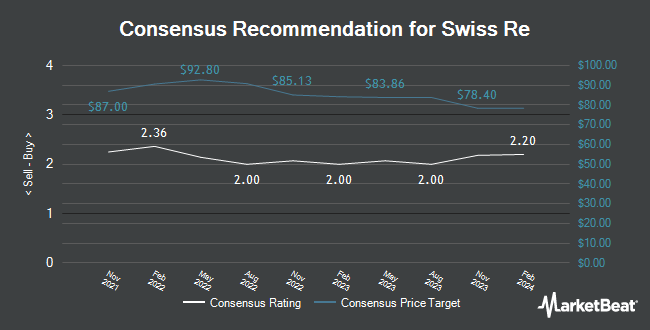 Analyst Recommendations for Swiss Re (OTCMKTS:SSREY)