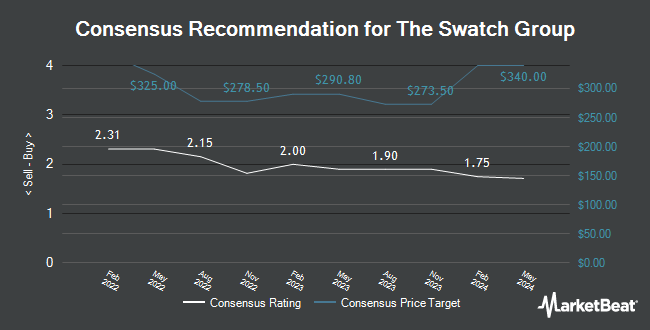 Analyst Recommendations for The Swatch Group (OTCMKTS:SWGAY)