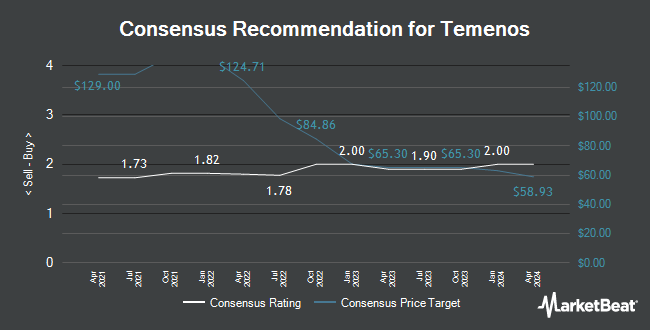 Analyst Recommendations for Temenos (OTCMKTS:TMSNY)