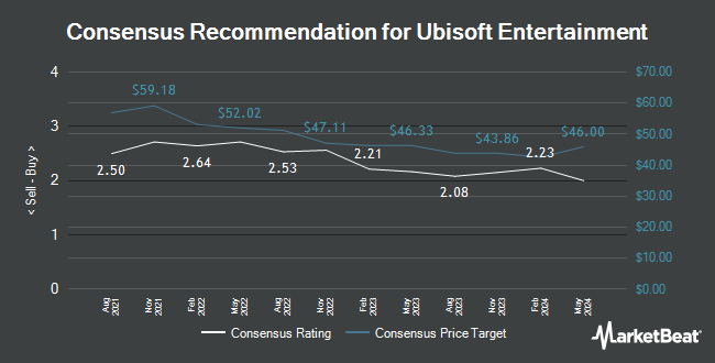 Analyst Recommendations for Ubisoft Entertainment (OTCMKTS:UBSFY)