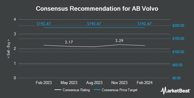 Analyst Recommendations for AB Volvo (OTCMKTS:VLVLY)
