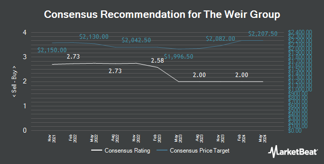 Analyst Recommendations for The Weir Group (OTCMKTS:WEGRY)