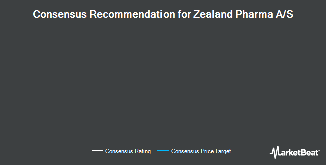 Analyst Recommendations for Zealand Pharma A/S (OTCMKTS:ZLDPF)