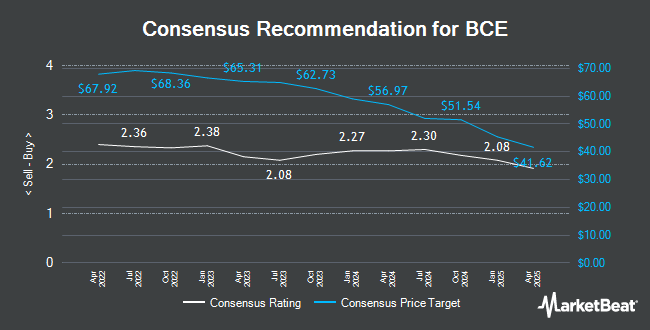 Analyst Recommendations for BCE (TSE:BCE)