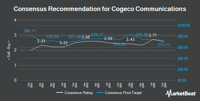 Analyst Recommendations for Cogeco Communications (TSE:CCA)