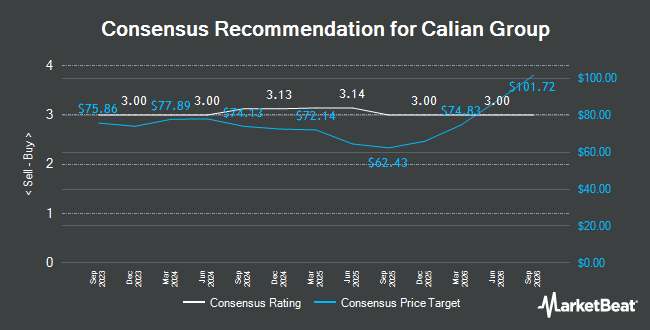 Analyst Recommendations for Calian Group (TSE:CGY)