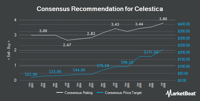 Analyst Recommendations for Celestica (TSE:CLS)