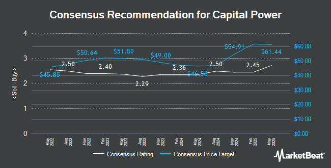 Analyst Recommendations for Capital Power (TSE:CPX)