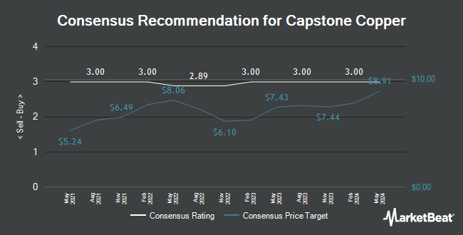 Analyst Recommendations for Capstone Copper (TSE:CS)