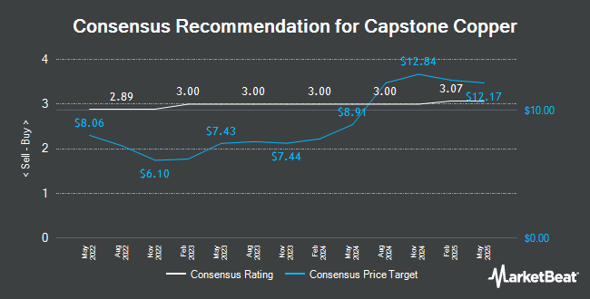 Analyst Recommendations for Capstone Copper (TSE:CS)