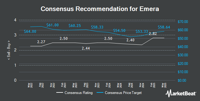 Analyst Recommendations for Emera (TSE:EMA)