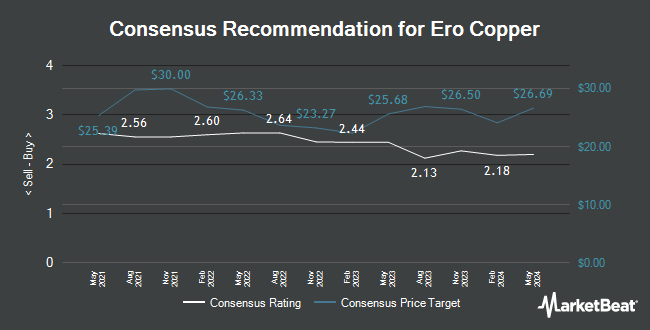 Analyst Recommendations for Ero Copper (TSE:ERO)