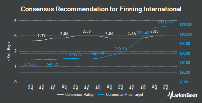 Analyst Recommendations for Finning International (TSE:FTT)