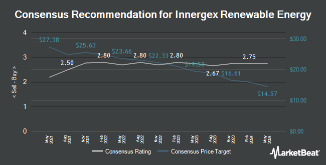 Analyst Recommendations for Innergex Renewable Energy (TSE:INE)