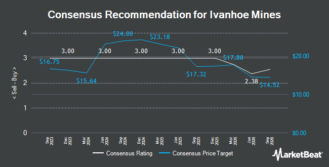 Analyst Recommendations for Ivanhoe Mines (TSE:IVN)