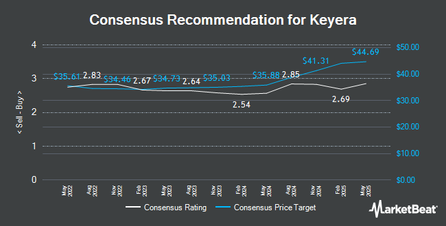 Analyst Recommendations for Keyera (TSE:KEY)