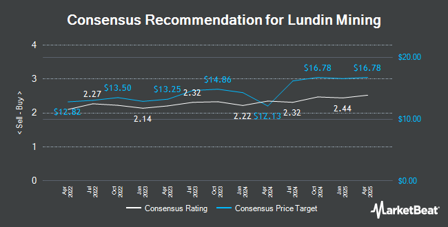 Analyst Recommendations for Lundin Mining (TSE:LUN)