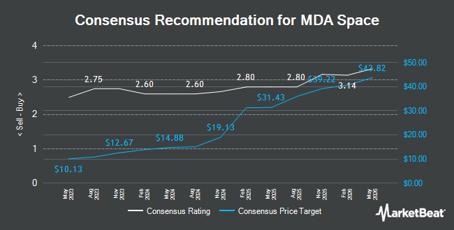 Analyst Recommendations for MDA Space (TSE:MDA)