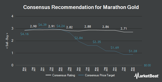 Analyst Recommendations for Marathon Gold (TSE:MOZ)