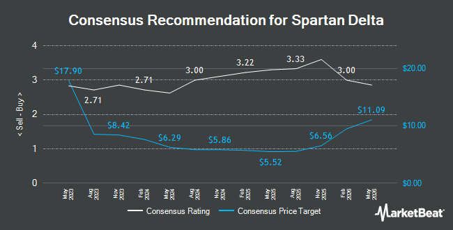Analyst Recommendations for Spartan Delta (TSE:SDE)