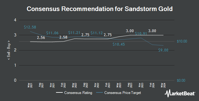 Analyst Recommendations for Sandstorm Gold (TSE:SSL)