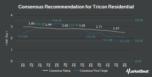 Analyst Recommendations for Tricon Residential (TSE:TCN)