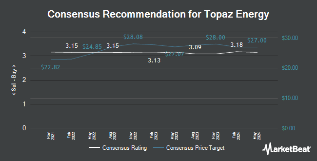 Analyst Recommendations for Topaz Energy (TSE:TPZ)