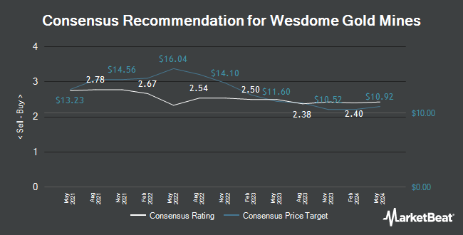 Analyst Recommendations for Wesdome Gold Mines (TSE: WDO)