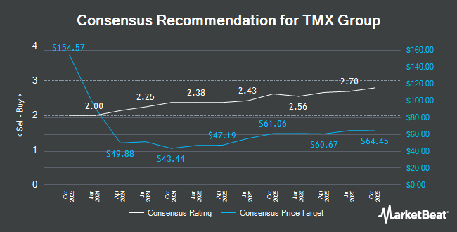 Analyst Recommendations for TMX Group (TSE:X)