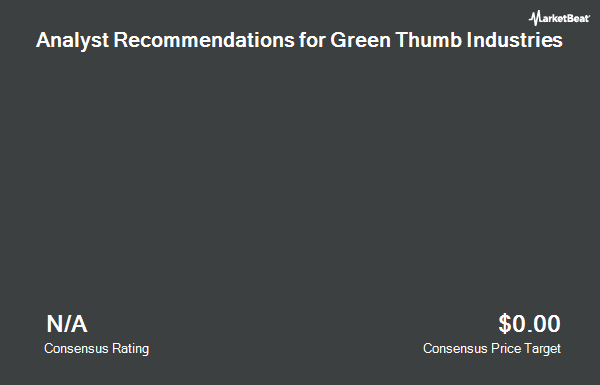 Analyst Recommendations for Green Thumb Industries (CNSX:GTII)