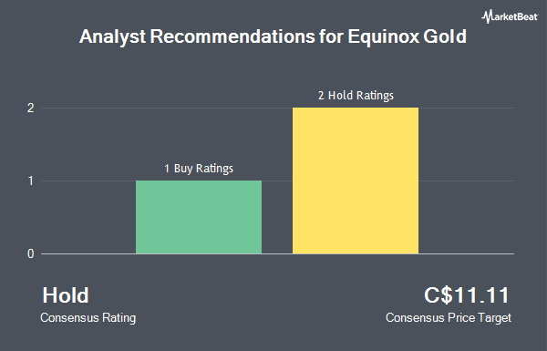 Analyst Recommendations for Equinox Gold (CVE:EQX)