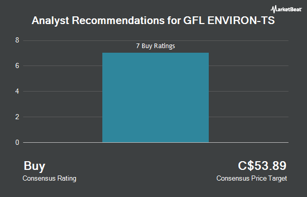 Analyst Recommendations for GFL ENVIRON-TS (CVE:GFL)