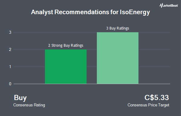 Analyst Recommendations for IsoEnergy (CVE:ISO)