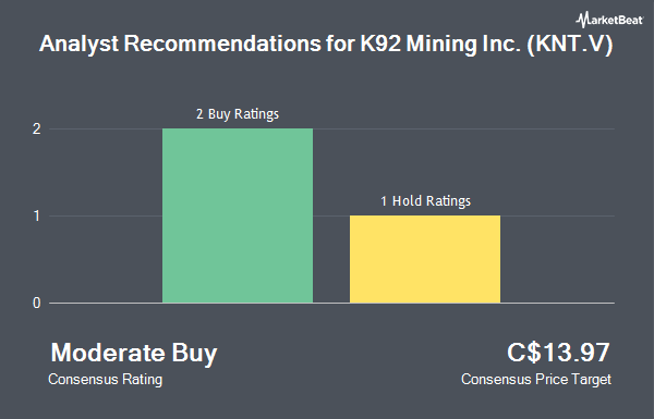 Analyst Recommendations for K92 Mining Inc. (KNT.V) (CVE:KNT)