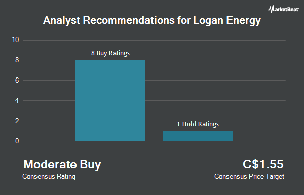 Analyst Recommendations for Logan Energy (CVE:LGN)