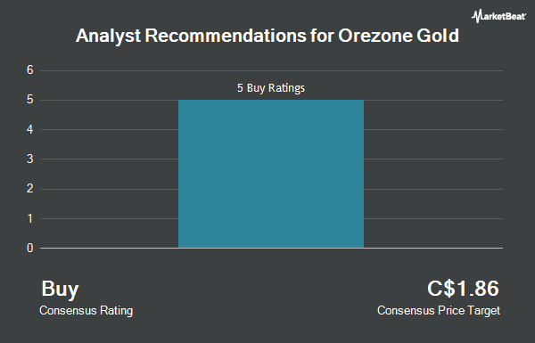 Analyst Recommendations for Orezone Gold (CVE:ORE)