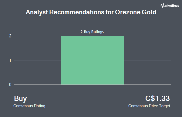 Analyst Recommendations for Orezone Gold (CVE:ORE)