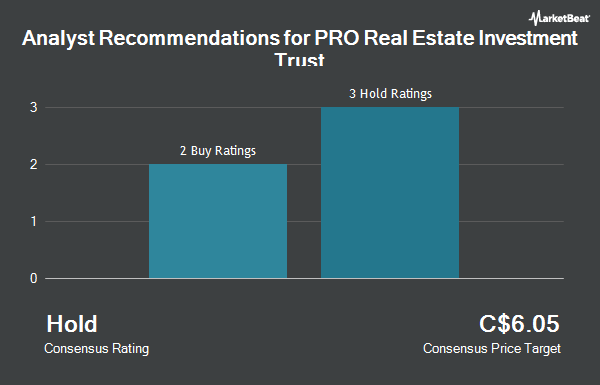 Analyst Recommendations for PRO Real Estate Investment Trust (CVE:PRV.UN)