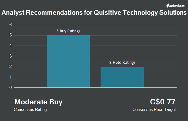 Analyst Recommendations for Quisitive Technology Solutions (CVE:QUIS)